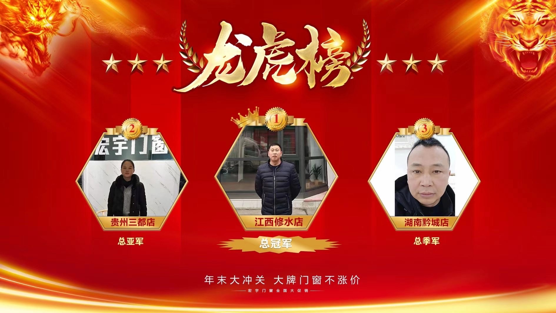 【捷報】宏宇門窗江西修水店”年底大沖關”活動中氣勢如虹，勇奪冠軍！